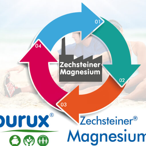 purux Zechsteiner Magnesium Herstellung